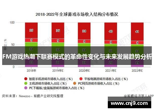 FM游戏热潮下联赛模式的革命性变化与未来发展趋势分析
