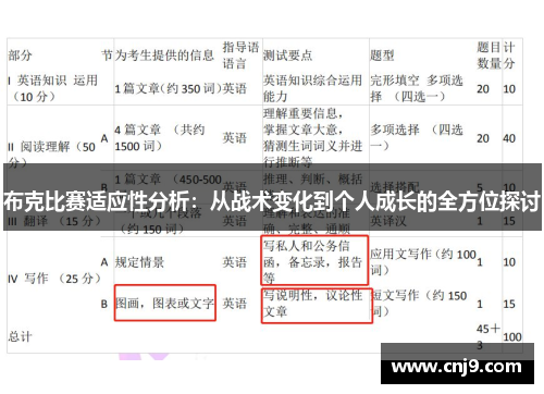 布克比赛适应性分析：从战术变化到个人成长的全方位探讨