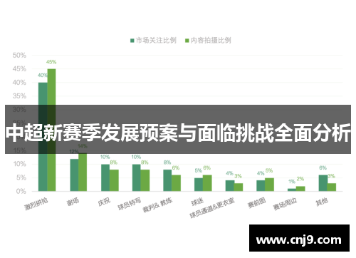 中超新赛季发展预案与面临挑战全面分析