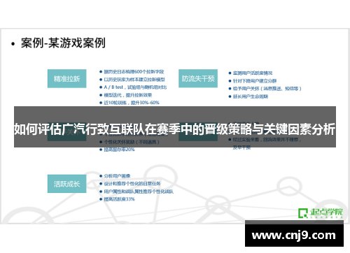 如何评估广汽行致互联队在赛季中的晋级策略与关键因素分析