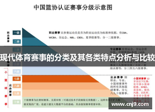 现代体育赛事的分类及其各类特点分析与比较