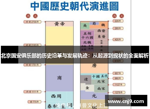北京国安俱乐部的历史沿革与发展轨迹：从起源到现状的全面解析