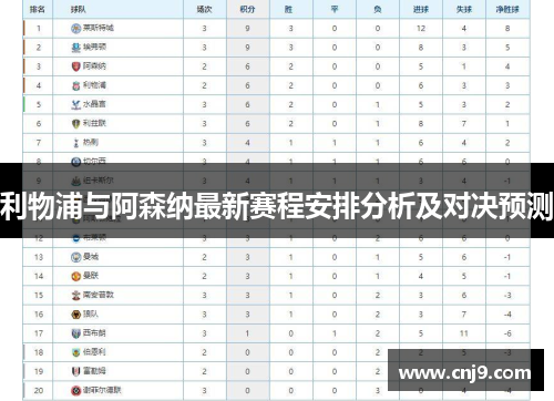 利物浦与阿森纳最新赛程安排分析及对决预测