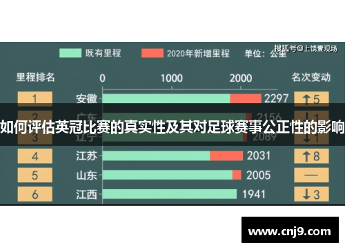 如何评估英冠比赛的真实性及其对足球赛事公正性的影响
